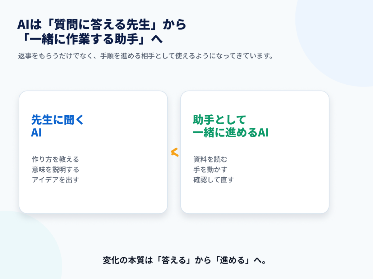 AIは先生から助手へ変わっている