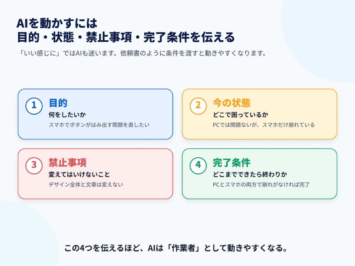 AIに仕事を任せる4つの条件