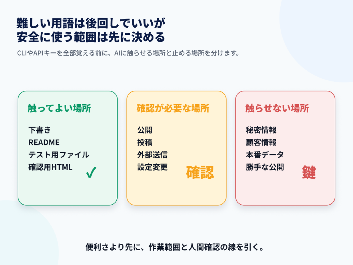 AIを安全に使う範囲を先に決める