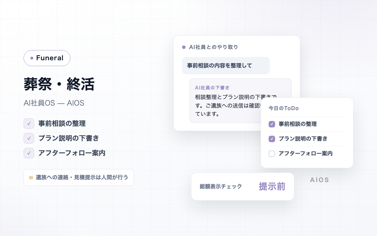 葬祭と終活の事前相談を表すイメージ