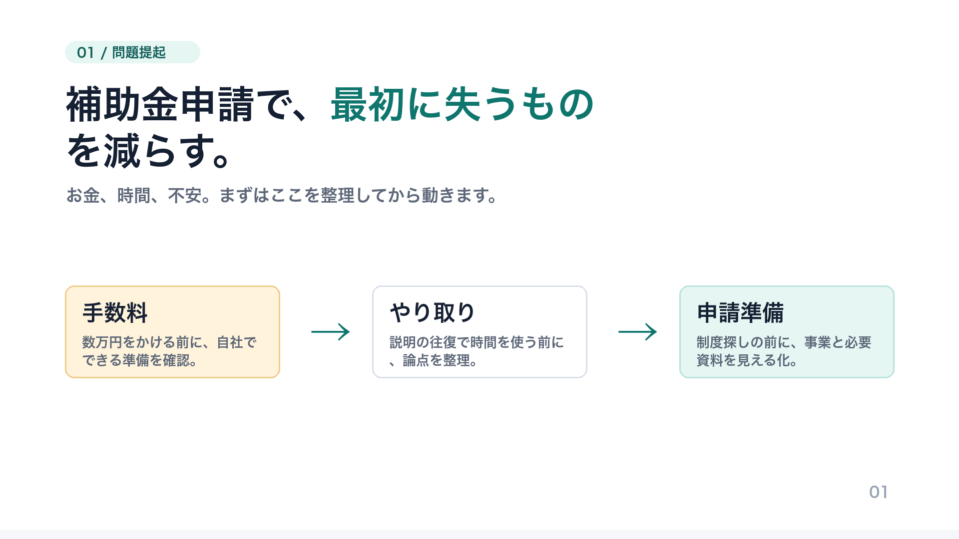 補助金AI Lite 白背景説明資料の1枚目